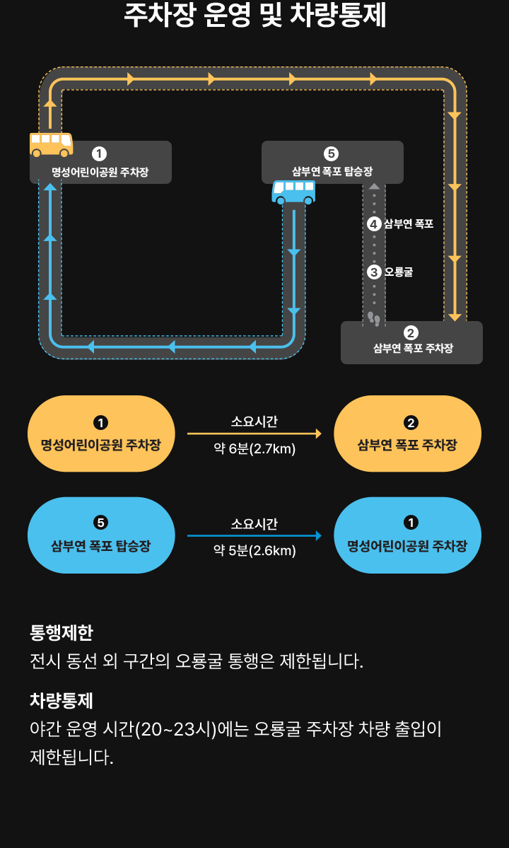 주차장 운영 및 차량통제