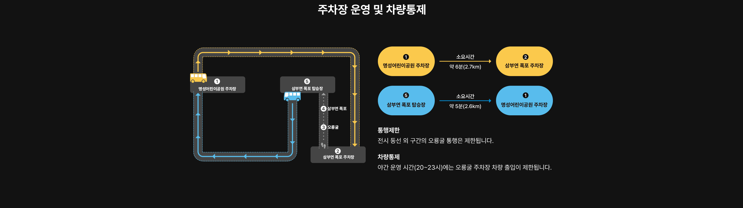 주차장 운영 및 차량통제